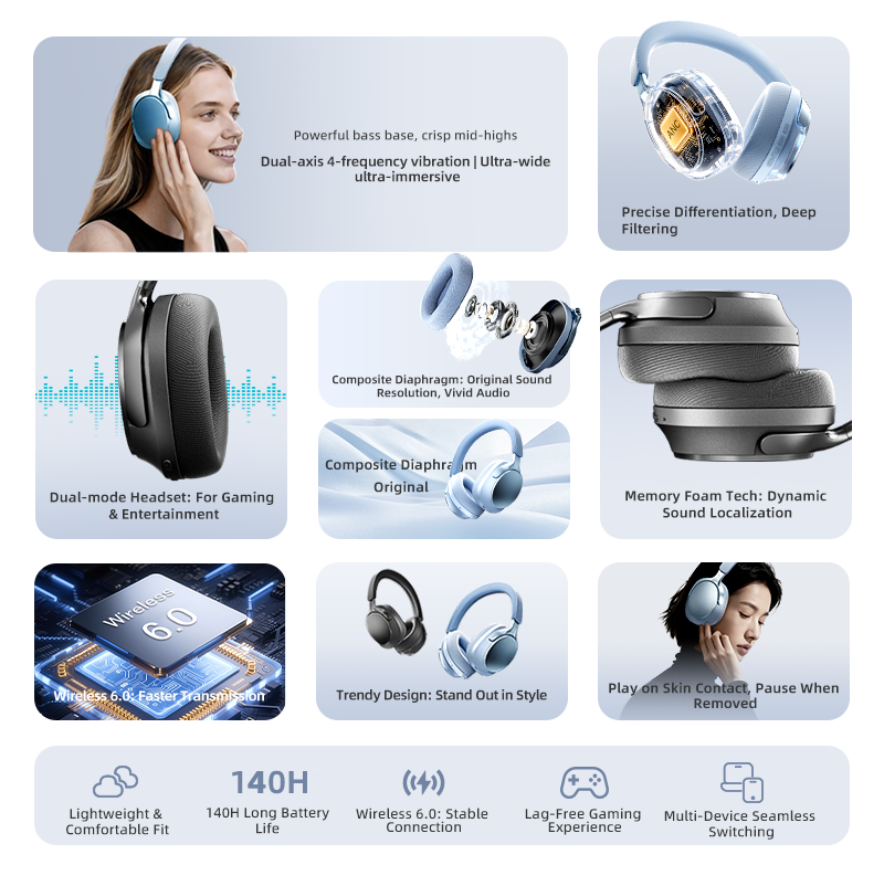 Bluetooth Headphones,58dB ANC, - đánh giá và giá Anc Wireless Over Ear Headphones
