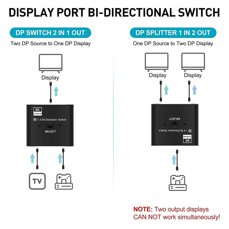 8K DisplayPort Switch 2 in 1 O - đánh giá và giá Laptops