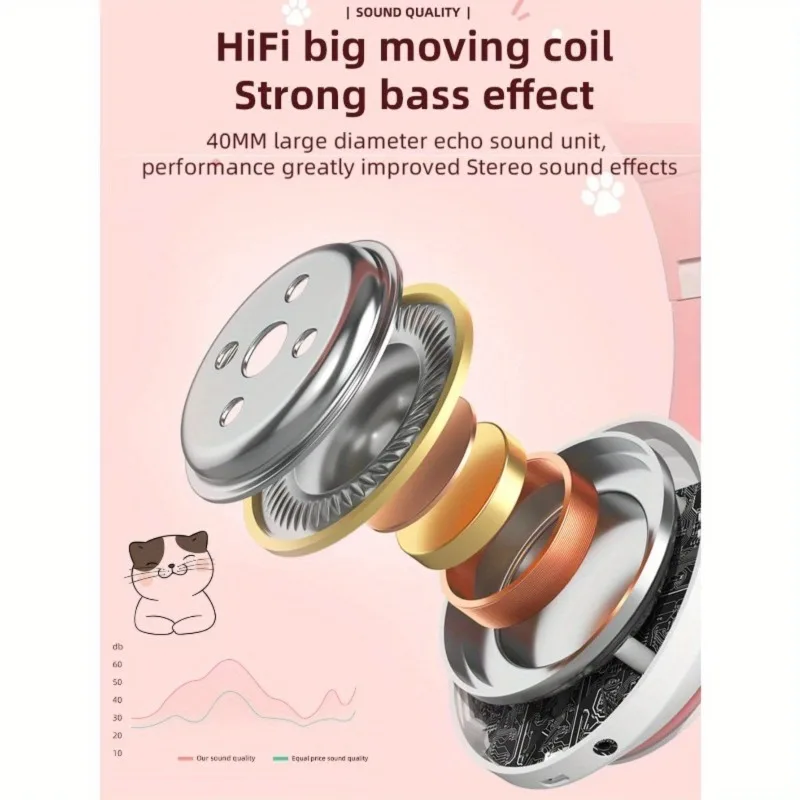 New Flash Light Cute Cat Ears  - đánh giá và giá Cat Ear Bluetooth Headset Led